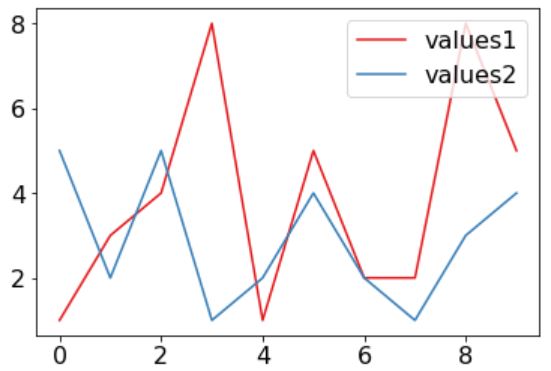 Pythonでグラフ化