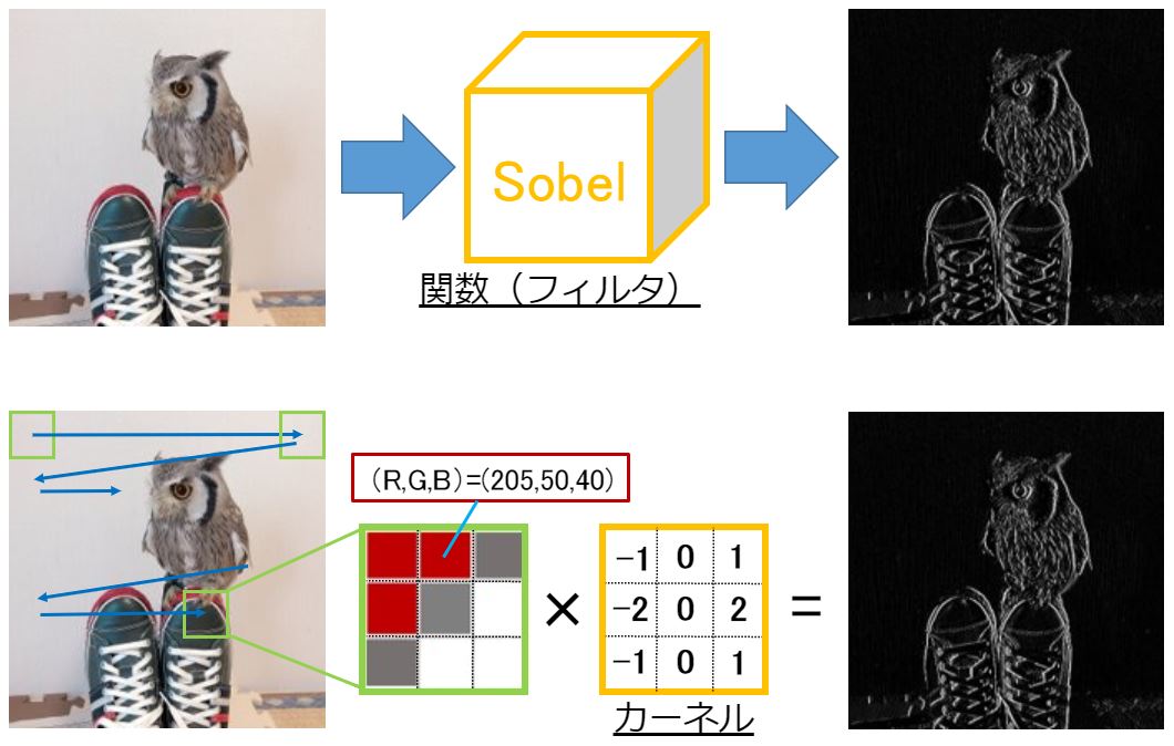 ソーベルフィルタ