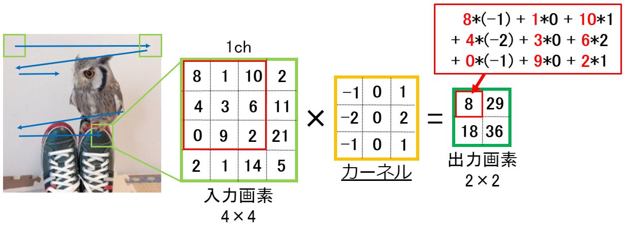 ソーベルフィルタ