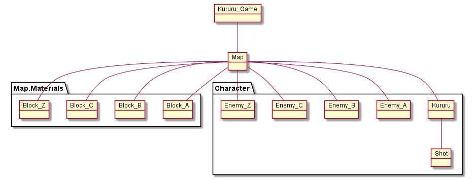 Python ゲームソフト開発を題材にしたオブジェクト指向入門 はやぶさの技術ノート