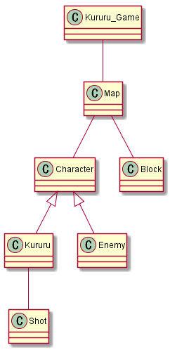 Python ゲームソフト開発を題材にしたオブジェクト指向入門 はやぶさの技術ノート