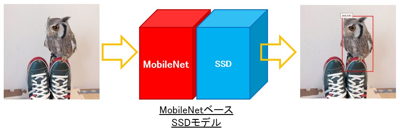 MobileNet SSD