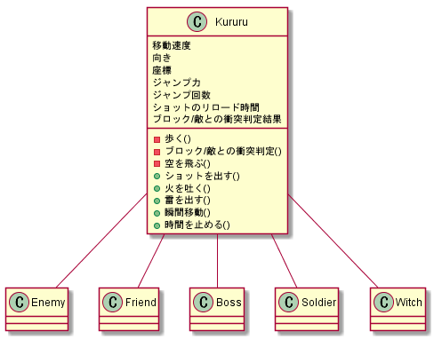 Python ゲームソフト開発を題材にしたオブジェクト指向入門 はやぶさの技術ノート