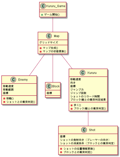 Python ゲームソフト開発を題材にしたオブジェクト指向入門 はやぶさの技術ノート