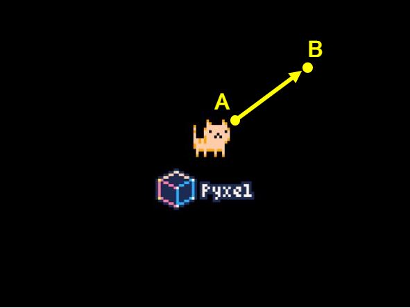 Pyxelとベクトル