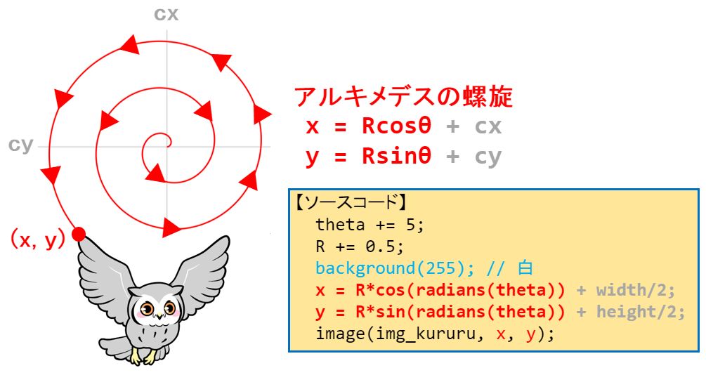 Processing入門 画像処理プログラミングでプロモーションビデオ作成 はやぶさの技術ノート