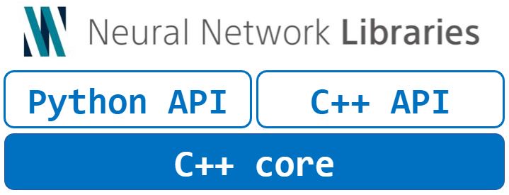 Neural Network LibrariesとC++