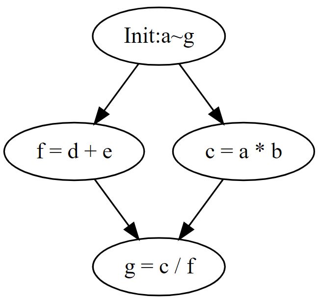 C++で並列処理・マルチタスク