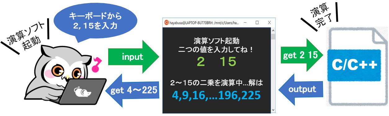 標準入出力でPythonとC/C++連携