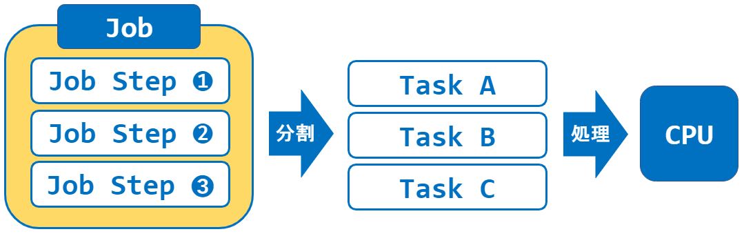 Cpp_Taskflow