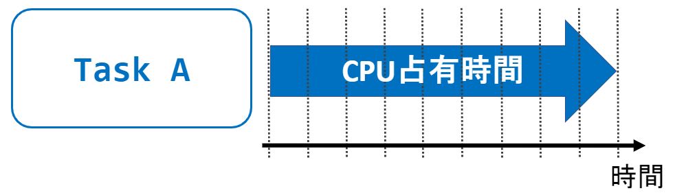 シングルタスク