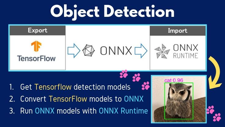 ONNX RuntimeとSSDでリアルタイム物体検出
