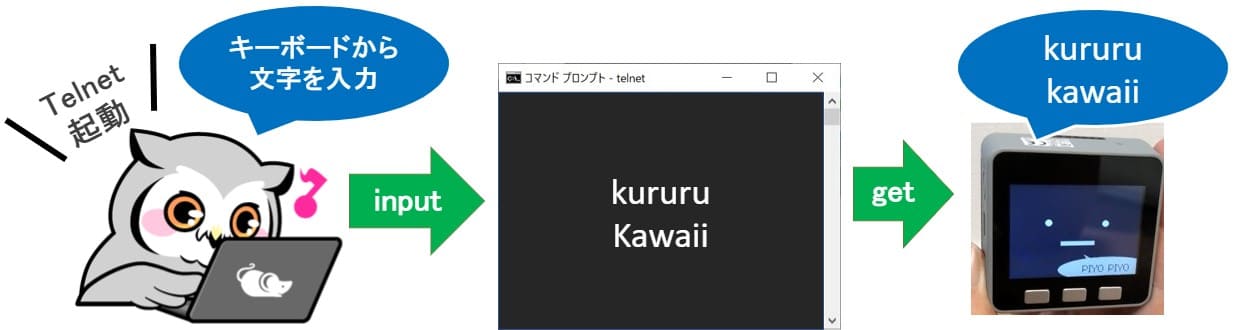 M5StackとTelnet通信