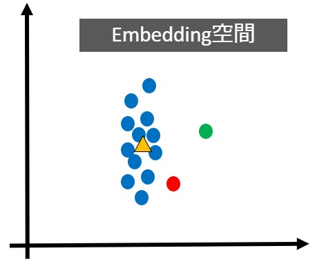 Embedding Space