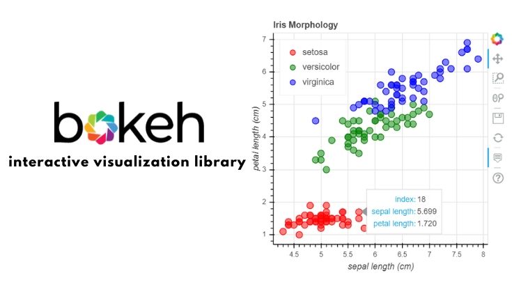 Bokehでデータ可視化