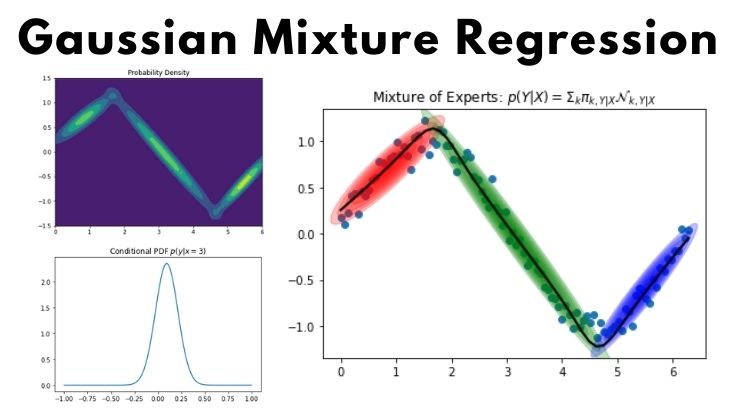 GMR（Gaussian Mixture Regression）