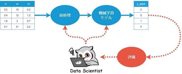 データサイエンス