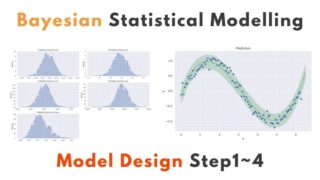 ベイズ統計モデルの設計手順